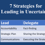 7 Strategies for Leading in Uncertainty