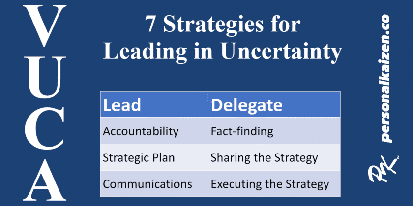 7 Strategies for Leading in Times of Uncertainty