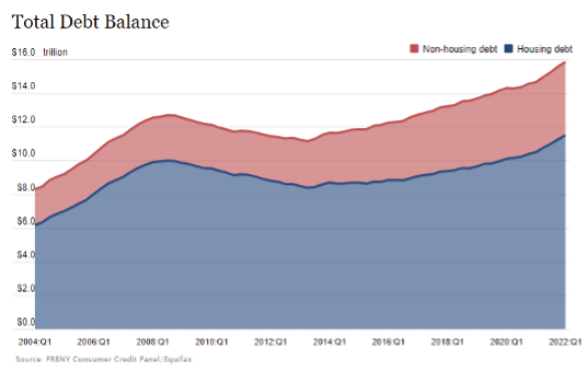 Debt Reduction - Total Debt Balance