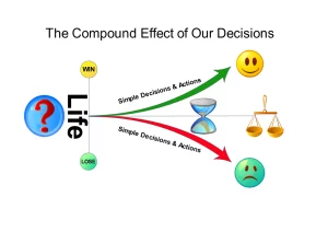 The compound effect of our decisions